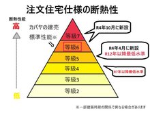 構造・工法・仕様
