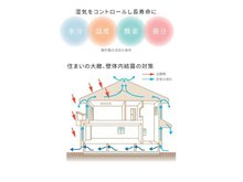 構造・工法・仕様