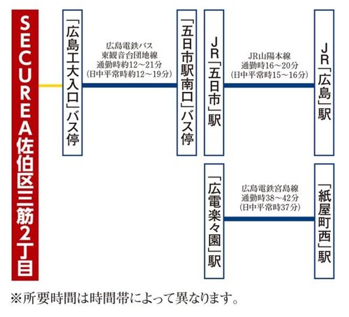 交通アクセス図