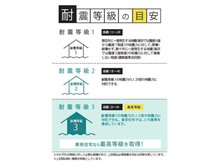 構造・工法・仕様