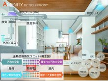 構造・工法・仕様