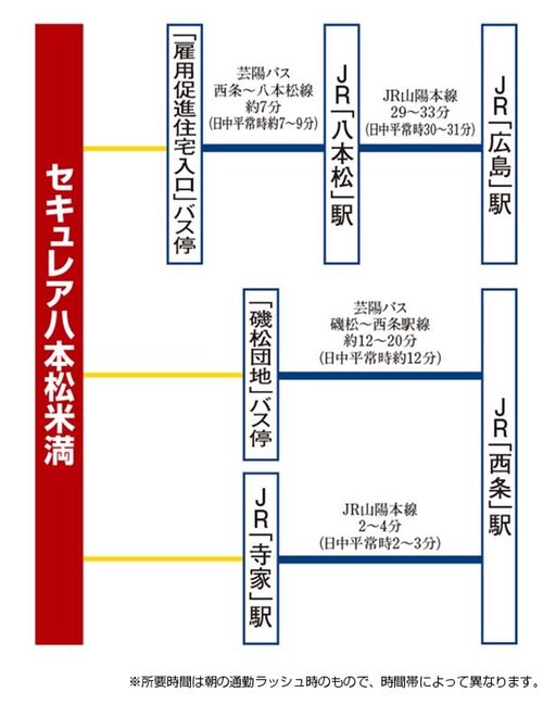 交通アクセス図