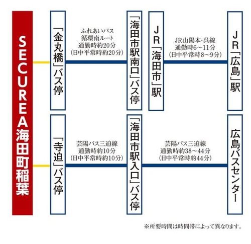 交通アクセス図
