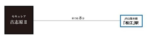 交通アクセス図