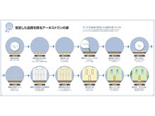 構造・工法・仕様