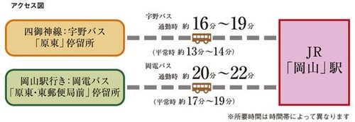 交通アクセス図