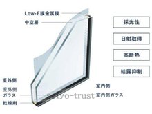 構造・工法・仕様