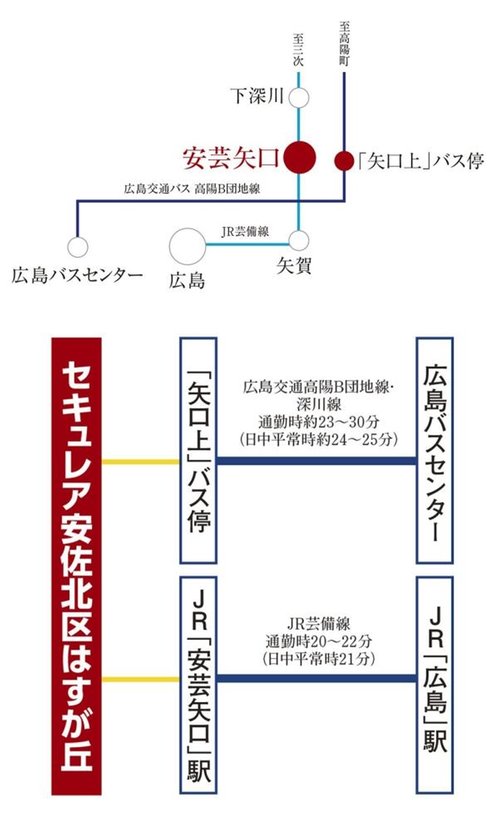 交通アクセス図
