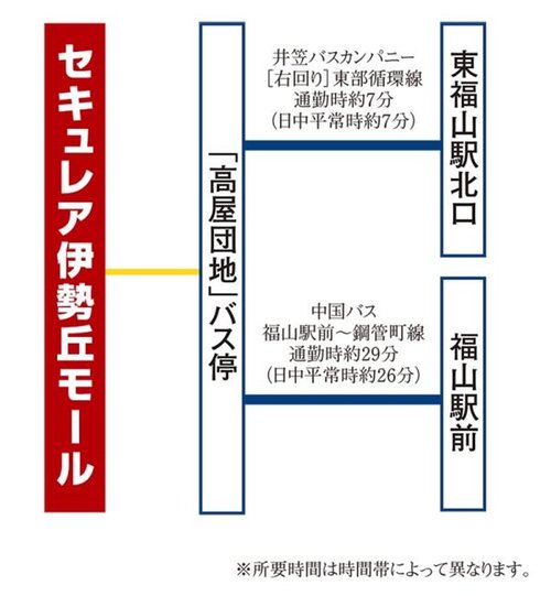 交通アクセス図