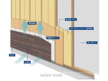 構造・工法・仕様