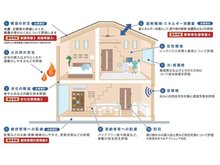 構造・工法・仕様