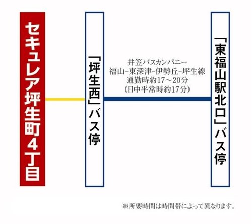 交通アクセス図