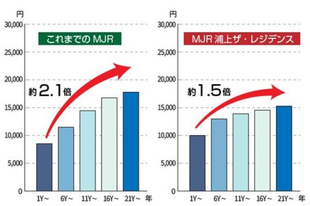 MJR浦上ザ・レジデンスの取材レポート画像