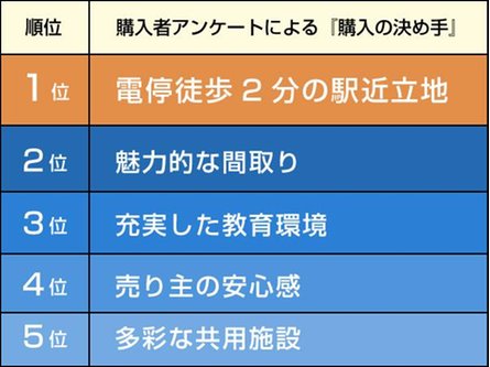 MJR浦上ザ・レジデンスの取材レポート画像
