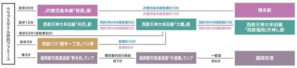 クラブスタイル 井尻ファミーユの交通アクセス図