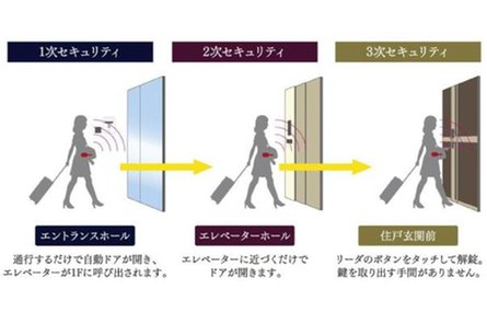 ハレ プアラニ 鴨池の取材レポート画像