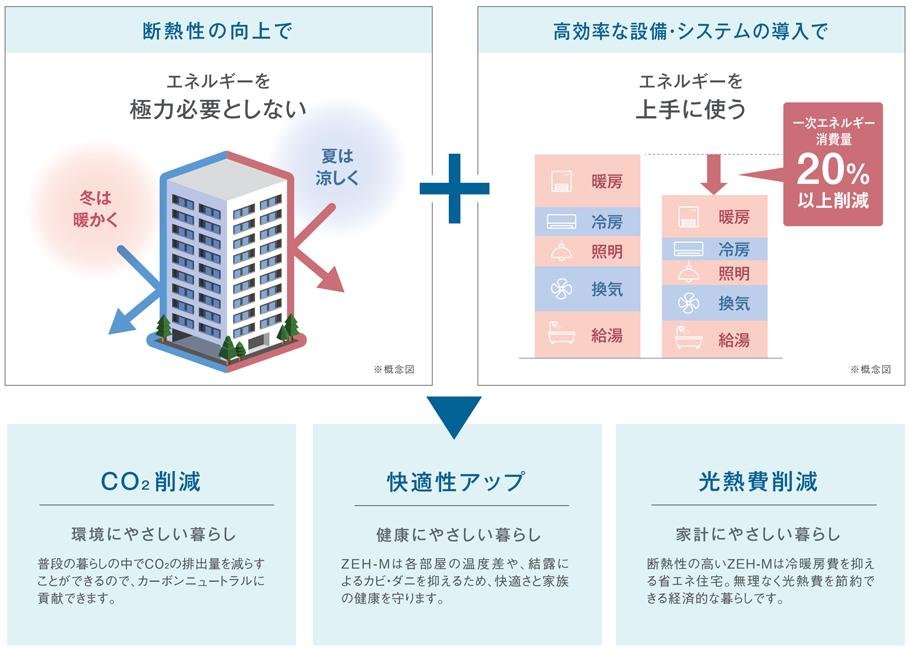 グランドオーク帯山の取材レポート画像