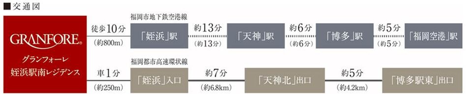 グランフォーレ姪浜駅南レジデンスの交通アクセス図