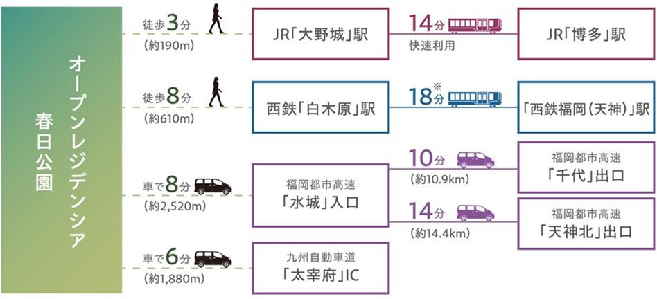 オープンレジデンシア春日公園の交通アクセス図