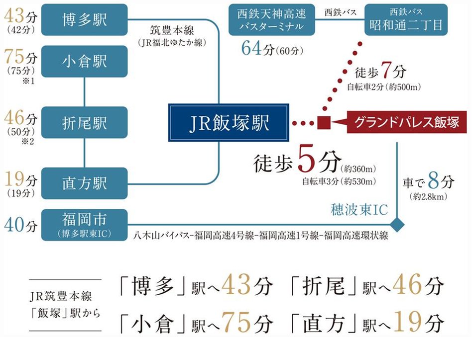 グランドパレス飯塚の交通アクセス図