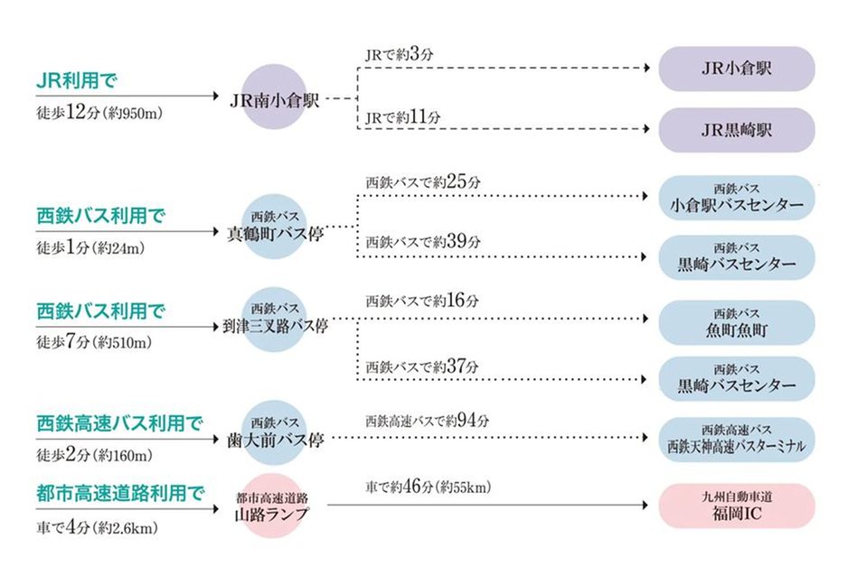 グランドキャッスル南小倉 クラウドピークの交通アクセス図