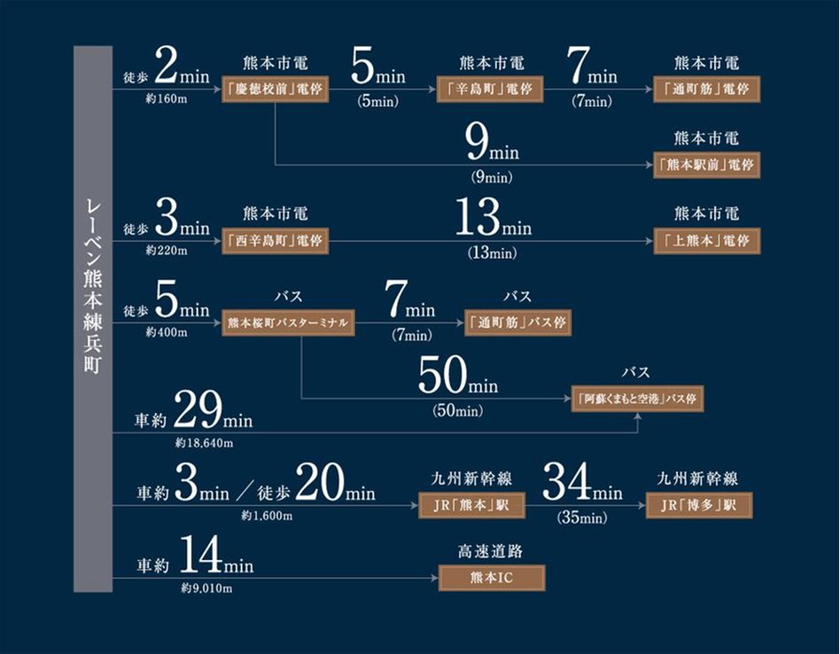 レーベン熊本練兵町の交通アクセス図