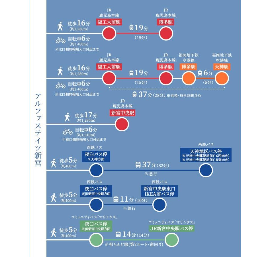 アルファステイツ新宮の交通アクセス図