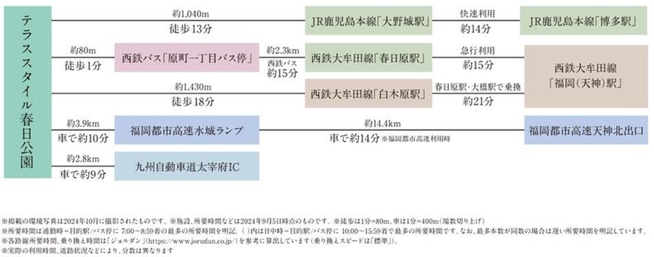 テラススタイル春日公園の交通アクセス図