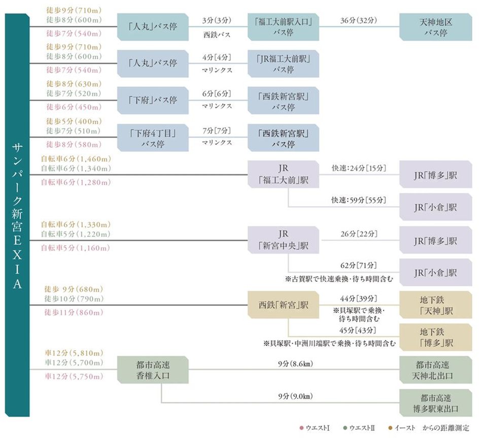 サンパーク新宮EXIAの交通アクセス図