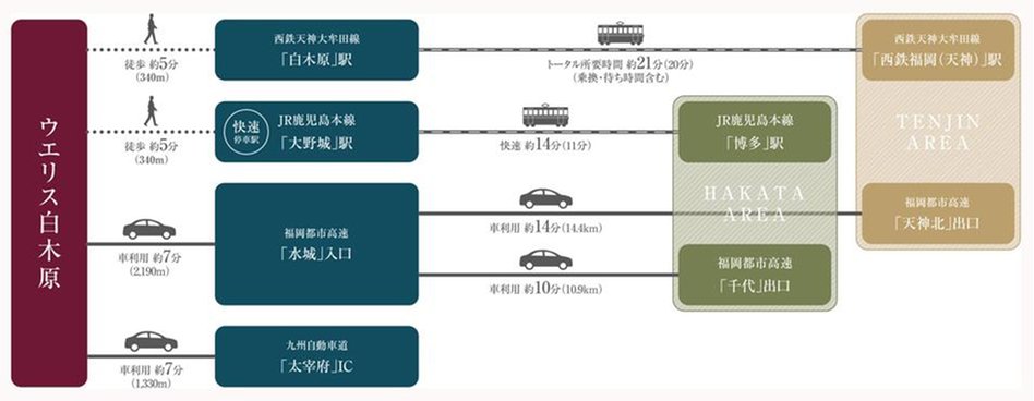 ウエリス白木原の交通アクセス図