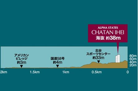 アルファステイツ北谷伊平の取材レポート画像