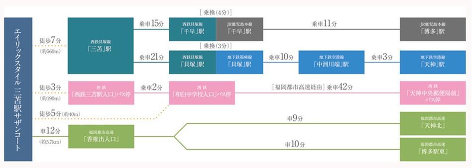 エイリックスタイル三苫駅サザンコートの交通アクセス図