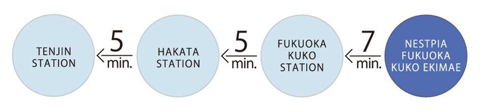 ネストピア福岡空港駅前の交通アクセス図