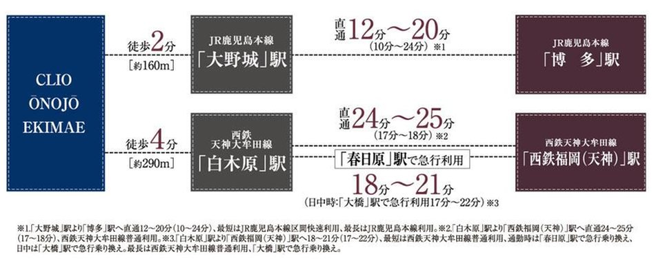 クリオ大野城駅前の交通アクセス図