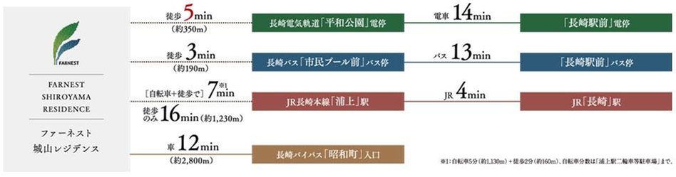 ファーネスト城山レジデンスの交通アクセス図