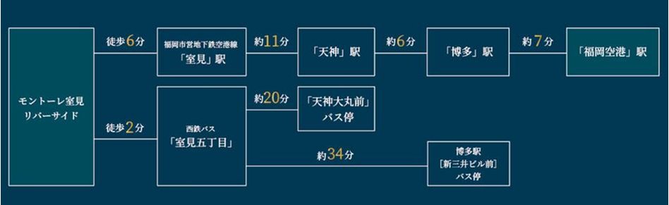 モントーレ室見リバーサイドの交通アクセス図