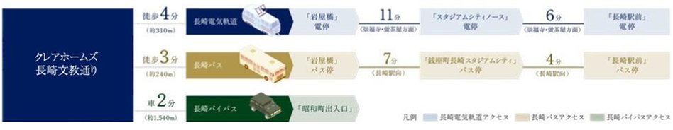 クレアホームズ長崎文教通りの交通アクセス図