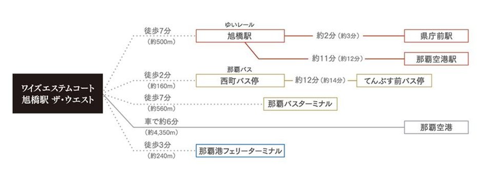 ワイズエステムコート旭橋駅 ザ・ウェストの交通アクセス図