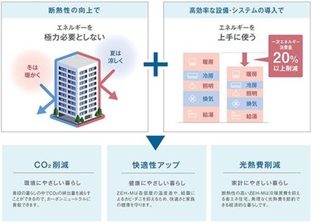 グランドオーク九品寺ルクスの取材レポート画像