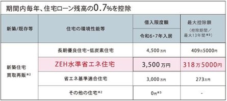 グランドオーク九品寺ルクスの取材レポート画像