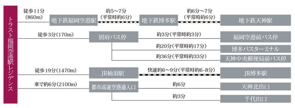 トラスト福岡空港駅レジデンスの交通アクセス図