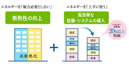 ザ サンズ熊本城公園の取材レポート画像