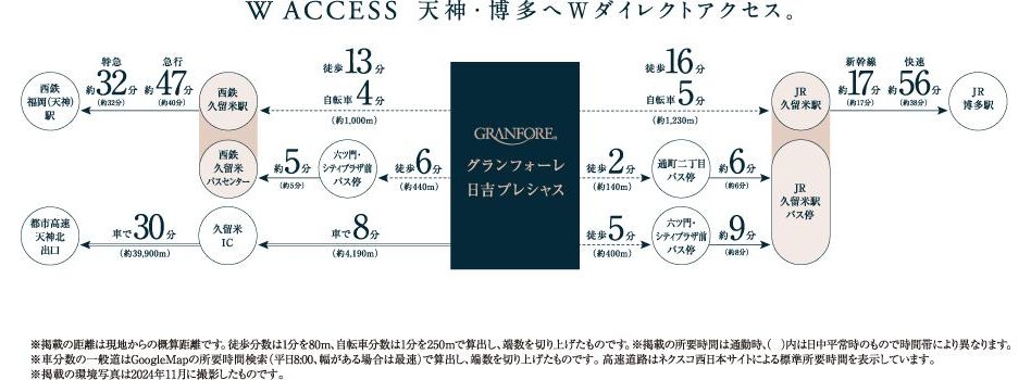 グランフォーレ日吉プレシャスの交通アクセス図