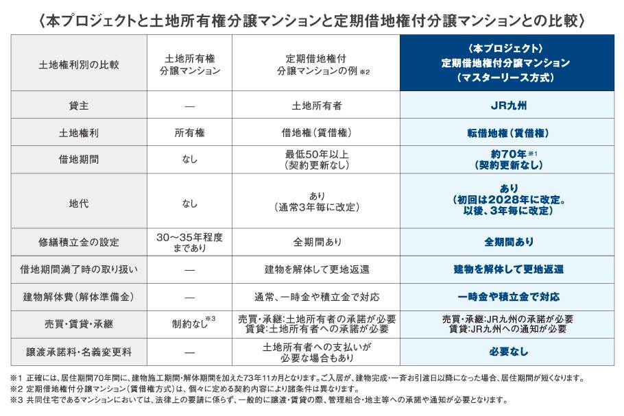 MJRザ・ガーデン上荒田の取材レポート画像