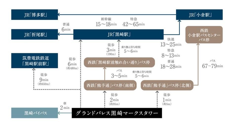 グランドパレス黒崎マークスタワーの交通アクセス図