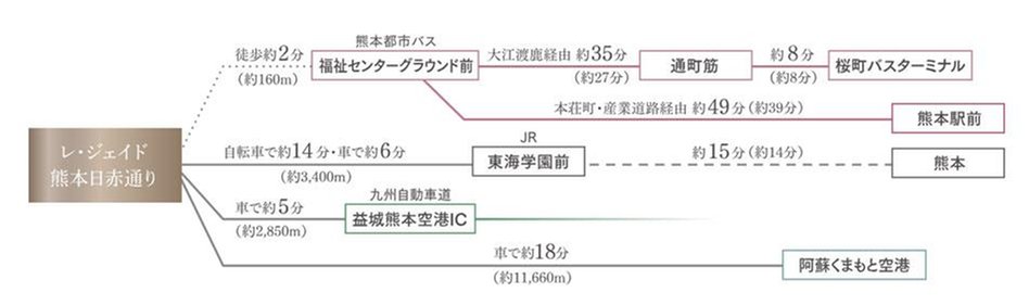 レ・ジェイド熊本日赤通りの交通アクセス図