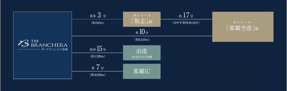 ザ・ブランシエラ那覇の交通アクセス図