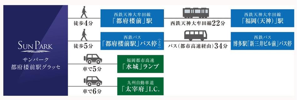 サンパーク都府楼前駅グラッセの交通アクセス図