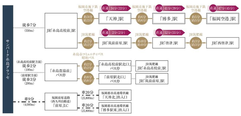 サンパーク糸島グラッセの交通アクセス図