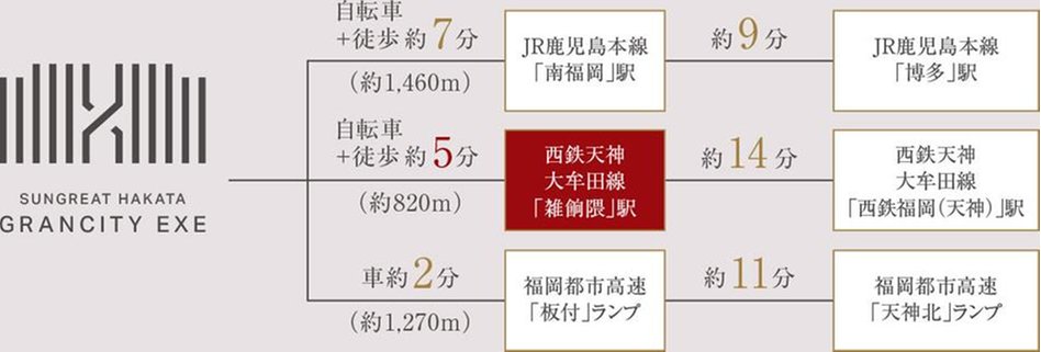 サングレート博多グランシティエグゼの交通アクセス図